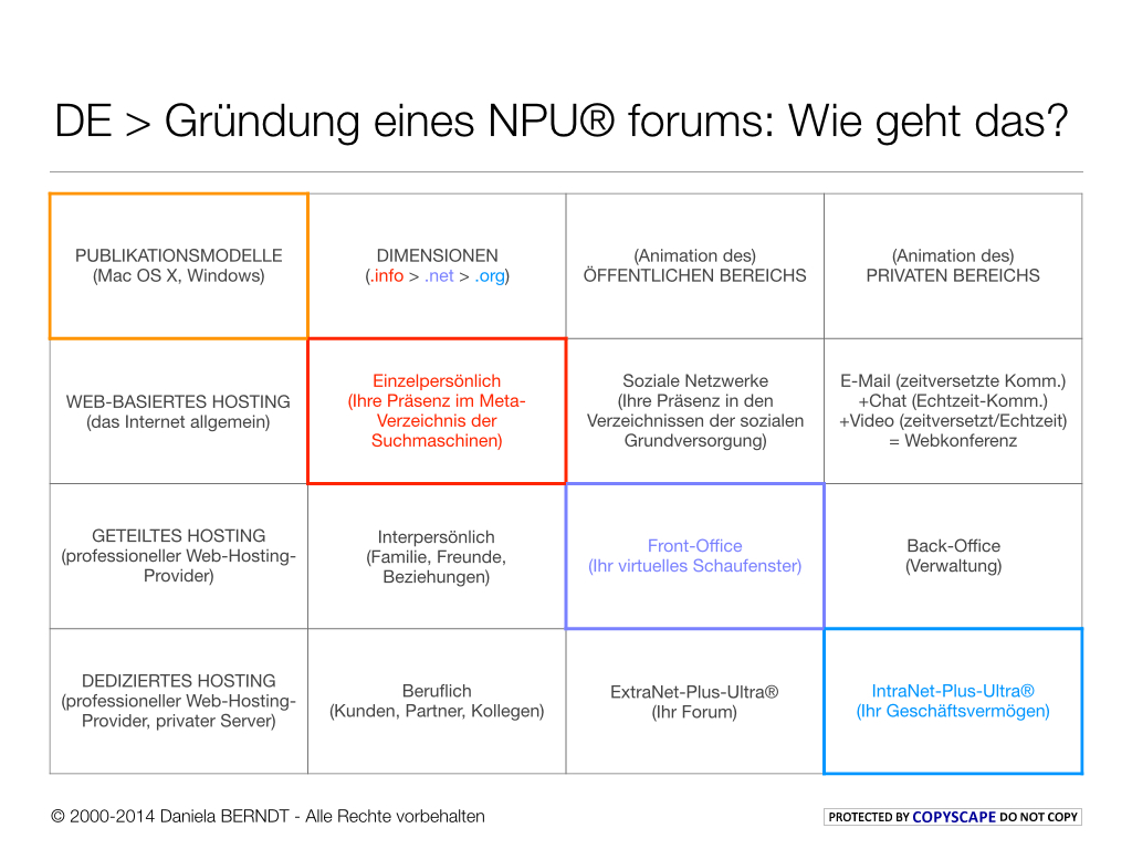  Zitiert unter: dashfolio-2014.daniela-berndt.foundation/de/weblog/files/2014-07-08_gruendung-eines-forums.html. Alle Rechte vorbehalten. 